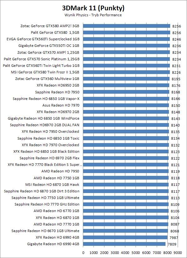 Sapphire Radeon HD 7750 Ultimate, 1 ГБ