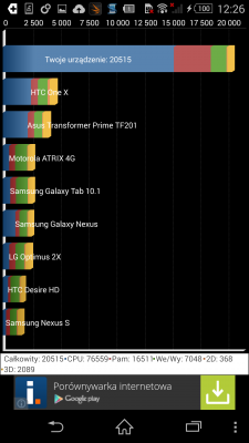 Xperia Z3 в тестах.  Лучший смартфон Sony против  HTC M8, Samsung Galaxy S5 и LG G3