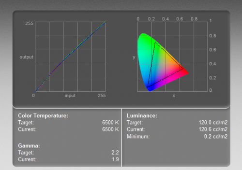 LCD LED 27-32 мониторы для графических дизайнеров