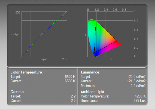 LCD LED 27-32 мониторы для графических дизайнеров
