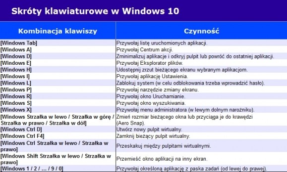 Лучше Windows 10 - хитрости реестра и другие советы по оптимизации