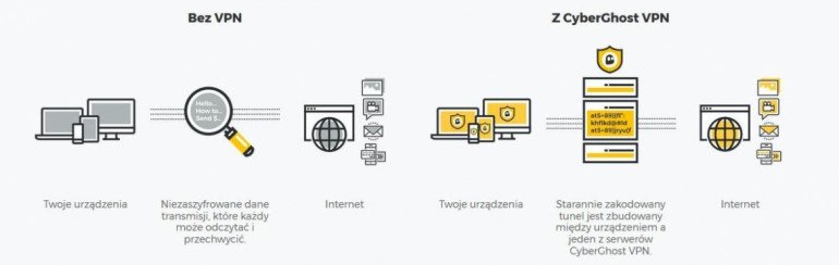 VPN Polska - какой VPN выбрать в Польше?