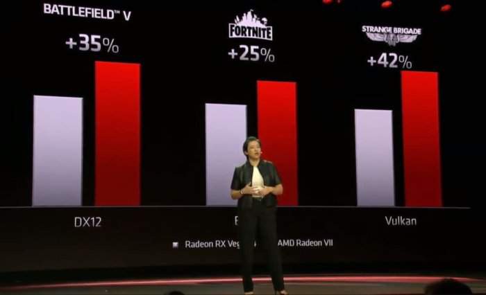 AMD анонсирует третье поколение Ryzen и Radeon VII