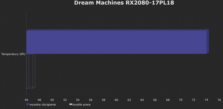 Dream Machines RX2080-17PL18 - тестирование ноутбука с GeForce RTX 2080