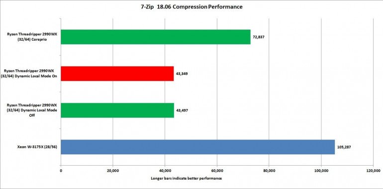 Intel Xeon W-3175X: обзор 28-ядерного процессора