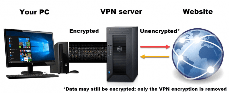 Что такое VPN-туннель?
