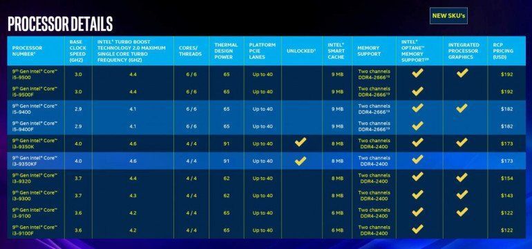 Intel представляет 18 новых процессоров Intel Core 9-го поколения