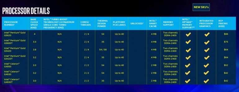 Intel представляет 18 новых процессоров Intel Core 9-го поколения