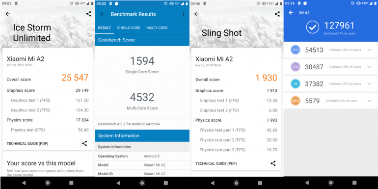 Xiaomi Mi A2 - средний тест с Android One