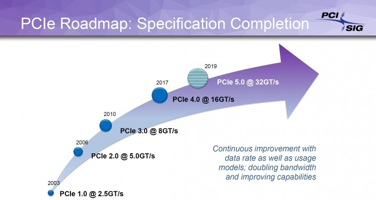 Все, что вам нужно знать о PCIe 4.0
