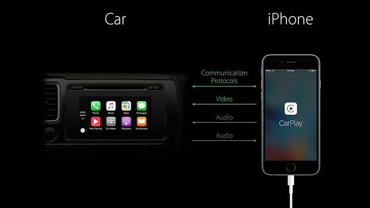 Все новости Apple CarPlay в iOS 13