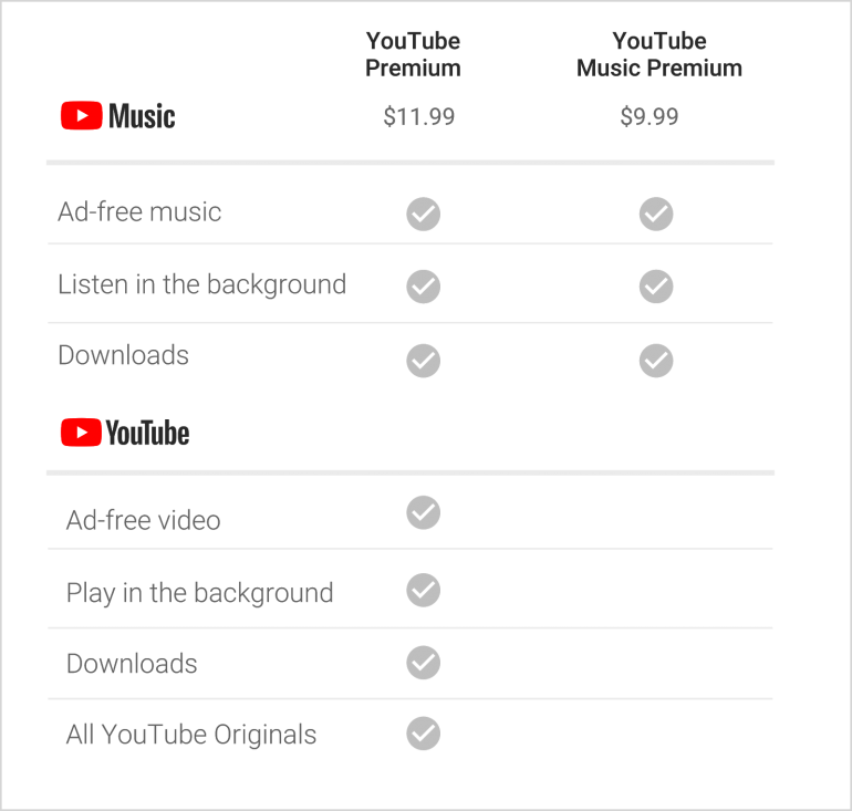 YouTube Premium с возможностью автоматической загрузки новых видео