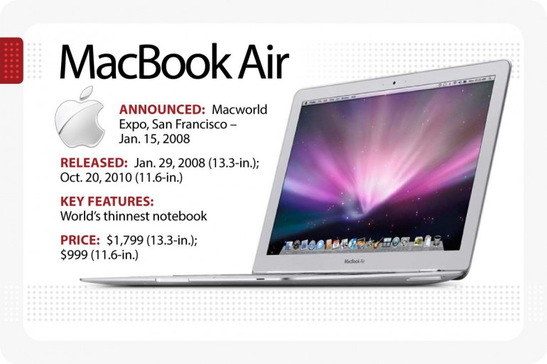 Как развивался Apple MacBook - самый узнаваемый ноутбук в мире
