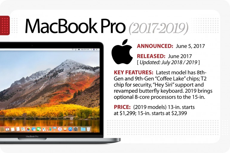 Как развивался Apple MacBook - самый узнаваемый ноутбук в мире