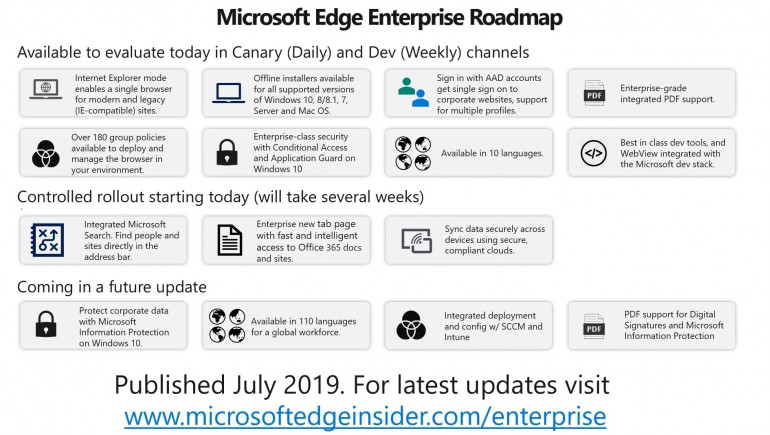 Microsoft запускает продвижение Edge для предприятий и корпораций