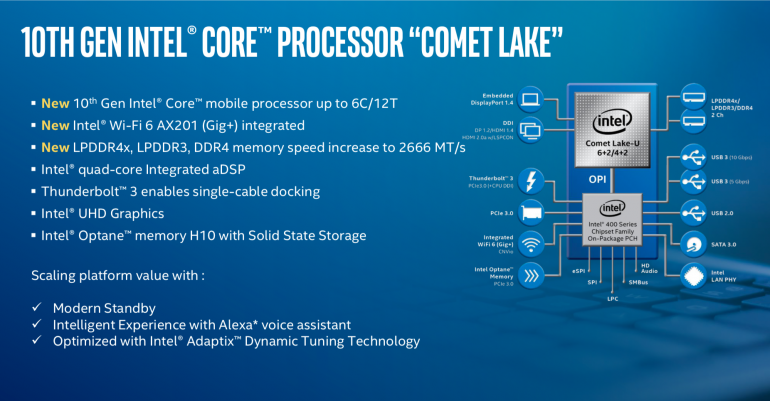 Процессоры Intel Comet Lake 10-го поколения из серии Y и U