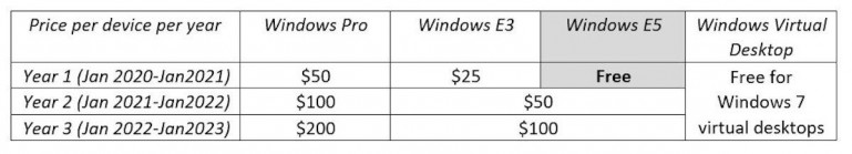Windows 7: Microsoft предлагает бесплатную поддержку бизнеса