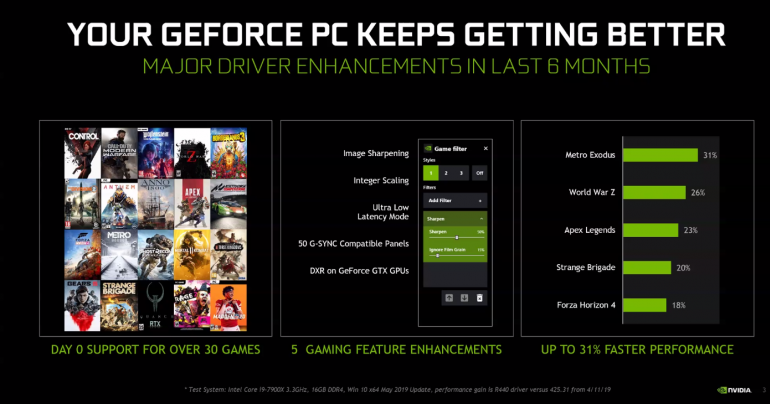 NVidia GeForce GTX 1660 Super официально - отчет о выпуске