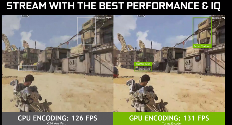 NVidia GeForce GTX 1660 Super официально - отчет о выпуске