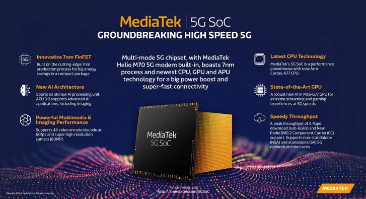 MediaTek представит процессор 5G 26 ноября