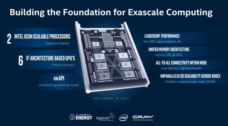 Intel представляет новую архитектуру графического процессора - Ponte Vecchio