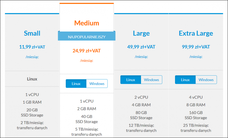 Важен не только размер.  Мы рассмотрим VPS-сервер Aruba Cloud в версии XL.