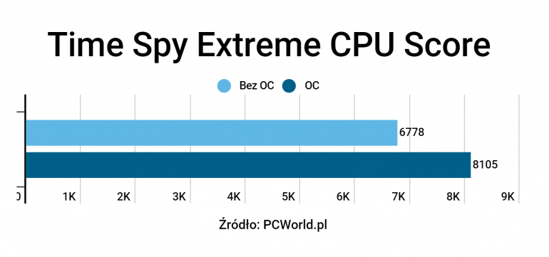Intel Core i9 10980XE - тест нового, улучшенного и более дешевого i9 9980XE