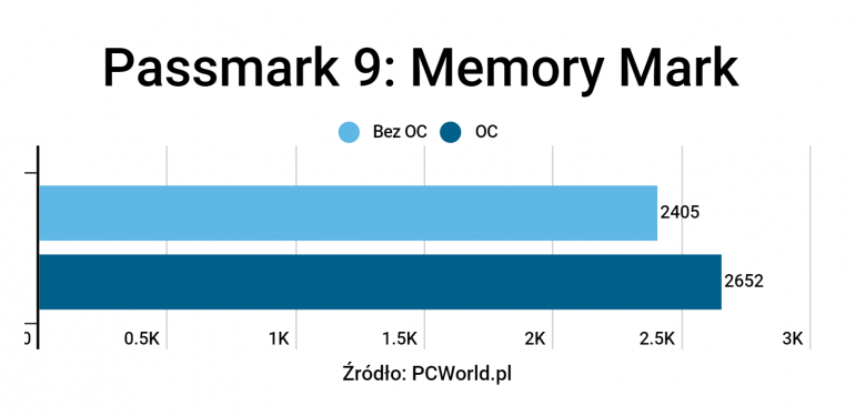 Intel Core i9 10980XE - тест нового, улучшенного и более дешевого i9 9980XE