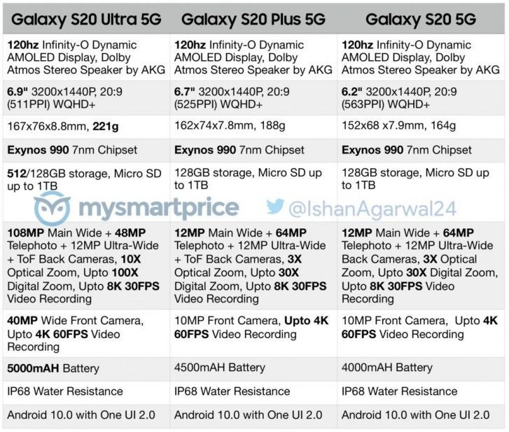 Samsung Galaxy S11 / Galaxy S20 - дата выхода, цена, технические характеристики [12.02.2020]