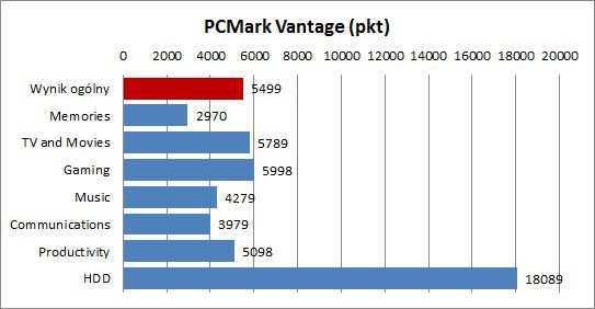 Asus UX21E-KX007V