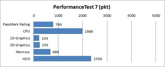 Asus UX21E-KX007V