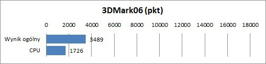 Asus UX21E-KX007V
