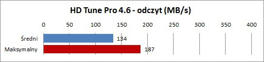 Asus UX21E-KX007V