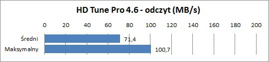 Toshiba Satellite L855-10Z