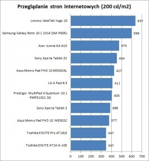 Xperia Tablet Z2
