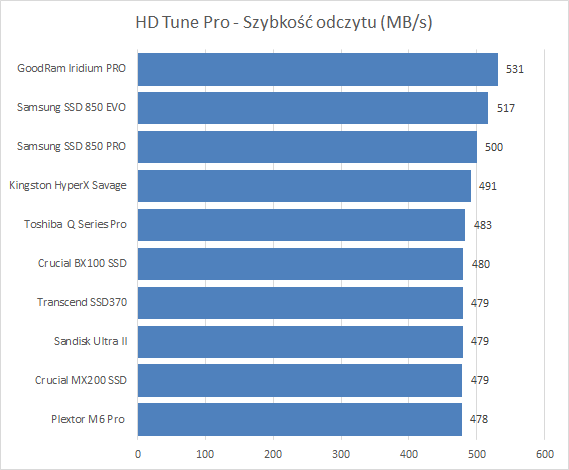 Plextor M6 Pro