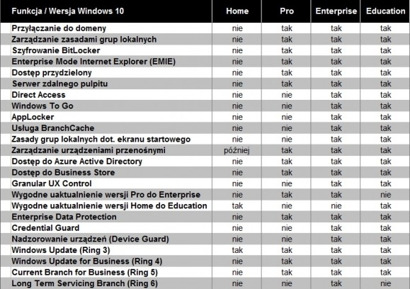 Windows 10 - обзор версии