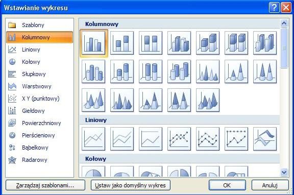 Как сделать диаграммы в Excel, т. Е. Excel без секретов