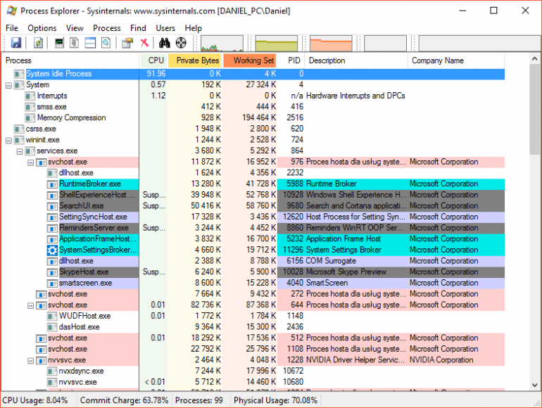 Process Explorer или диспетчер задач на форсажных камерах