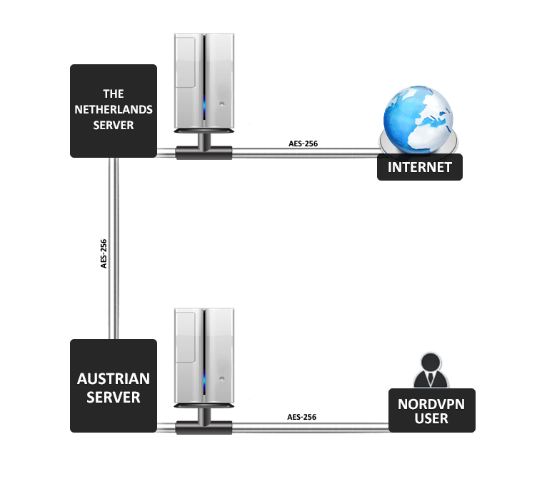 VPN Polska - какой VPN выбрать в Польше?