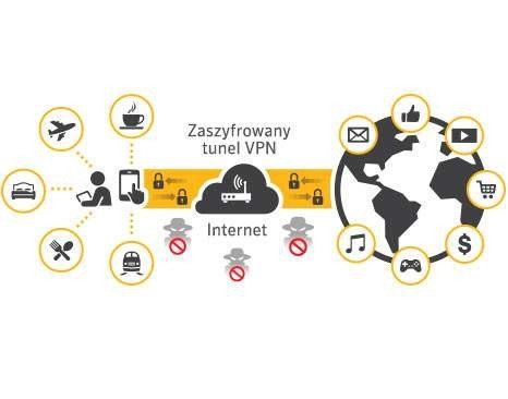 Norton Wi-Fi Конфиденциальность меняется на Norton Secure VPN