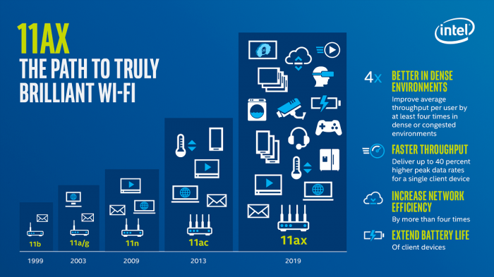 Технологические тренды 2019 года - сети, Wi-Fi и связь