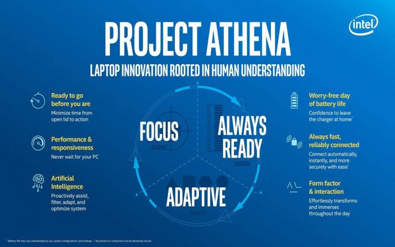 Intel представляет Ice Lake Core и «Athena Project» для ноутбуков