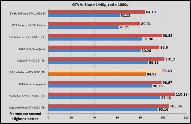Тестирование и обзор Nvidia GeForce RTX 2060 Founders Edition