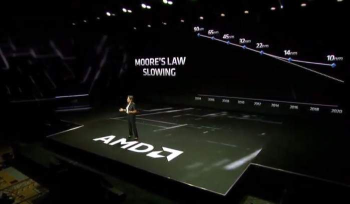 AMD анонсирует третье поколение Ryzen и Radeon VII