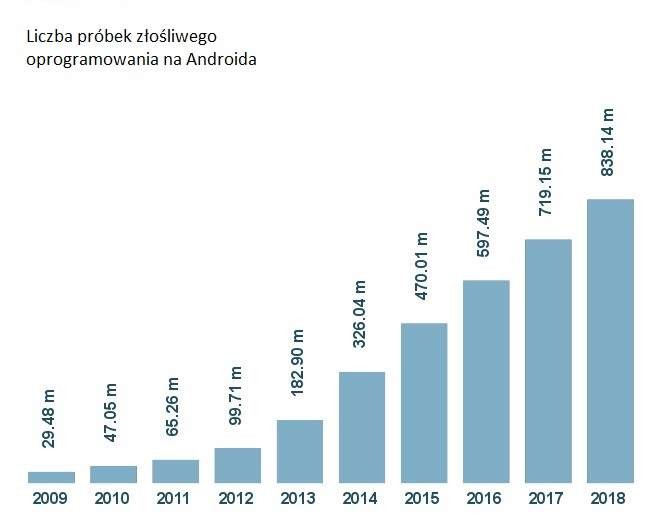 13 лучших антивирусов на Android