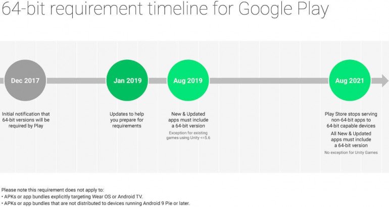 Google ставит крест на 32-битных приложениях