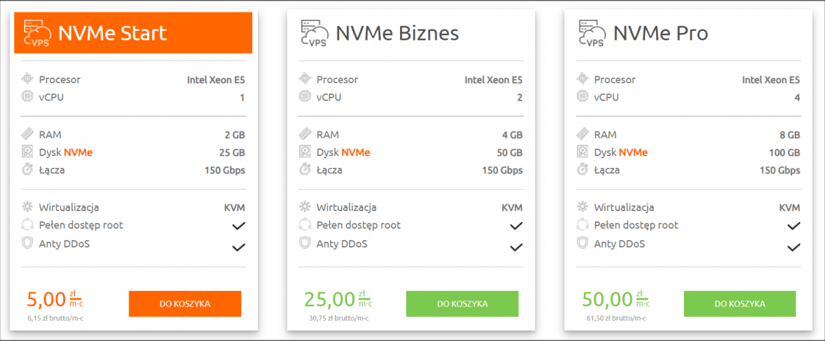 Бизнес класс VPS