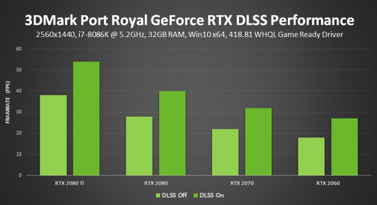 3DMark Port Royal - первый тест, созданный для тестирования производительности видеокарт с активированной функцией трассировки лучей