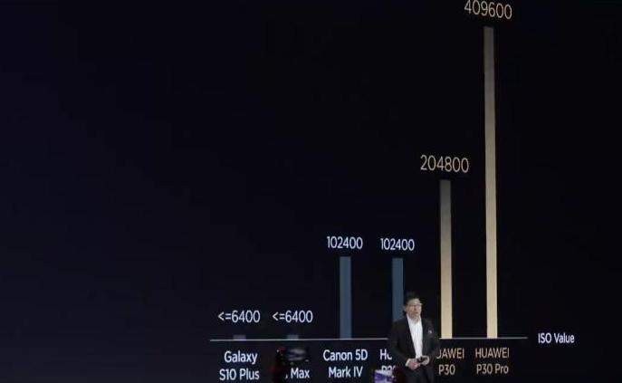 Официально представлен Huawei P30 - технические характеристики, цены, наличие в Польше